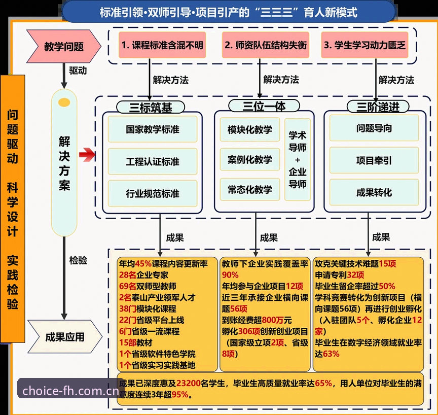 构建赛事数据闭环的3个关键环节——FH凤凰体育注册充值通道原理解读